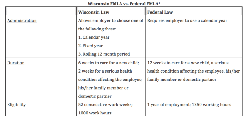 wisconsin small business united